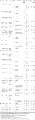 Dosing Regimens of Immune Checkpoint Inhibitors: Attempts at Lower Dose, Less Frequency, Shorter Course